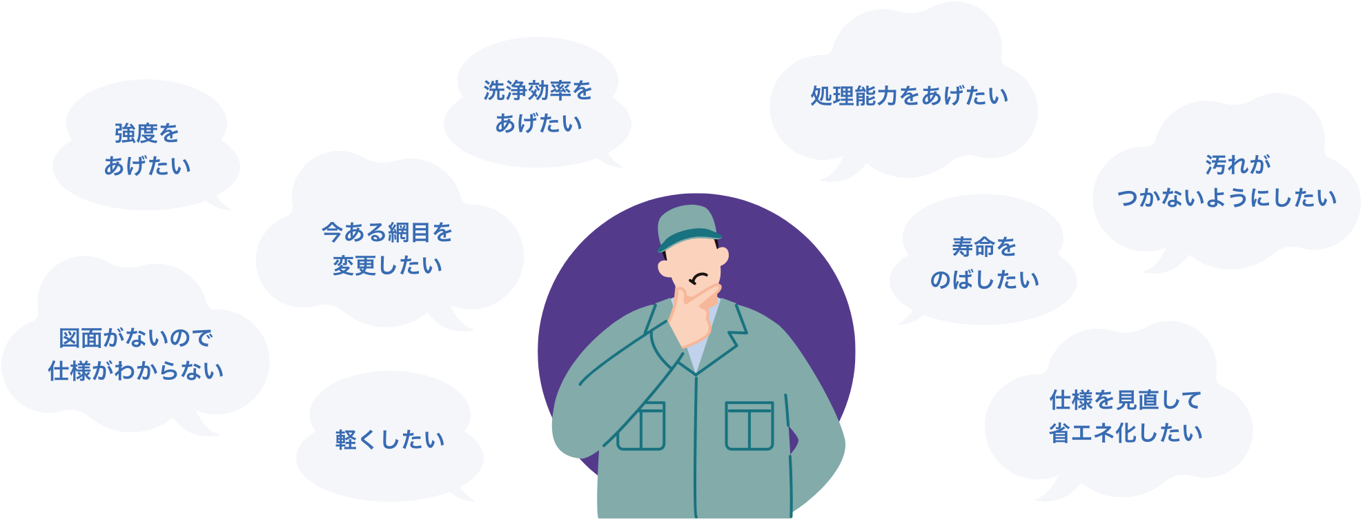強度をあげたい　図面がないので仕様がわからない　今ある網目を変更したい　軽くしたい　洗浄効率をあげたい　処理能力をあげたい　寿命をのばしたい　仕様を見直して省エネ化したい　汚れがつかないようにしたい