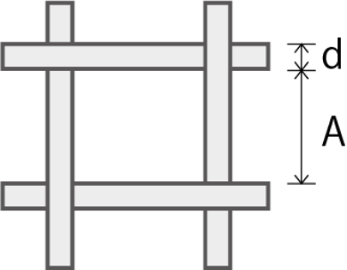 Aperture size